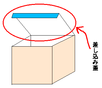 差し込み蓋の図