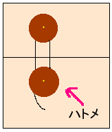 ハトメとヒモの図