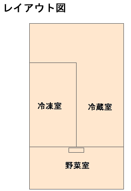 冷蔵庫の大胆なレイアウト図